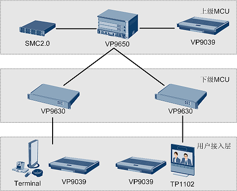 说明:vp9cascading.png